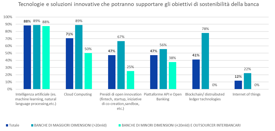 sviluppo IA e tecnologie banche italiane 2025 (fonte immagine: abilab.it)